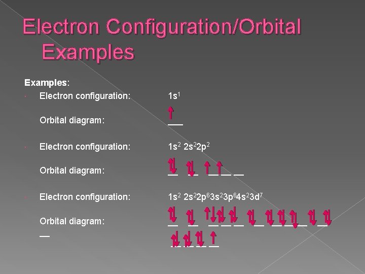 Electron Configuration/Orbital Examples: Electron configuration: 1 s 1 Orbital diagram: ___ Electron configuration: 1 Electron Configuration/Orbital Examples: Electron configuration: 1 s 1 Orbital diagram: ___ Electron configuration: 1