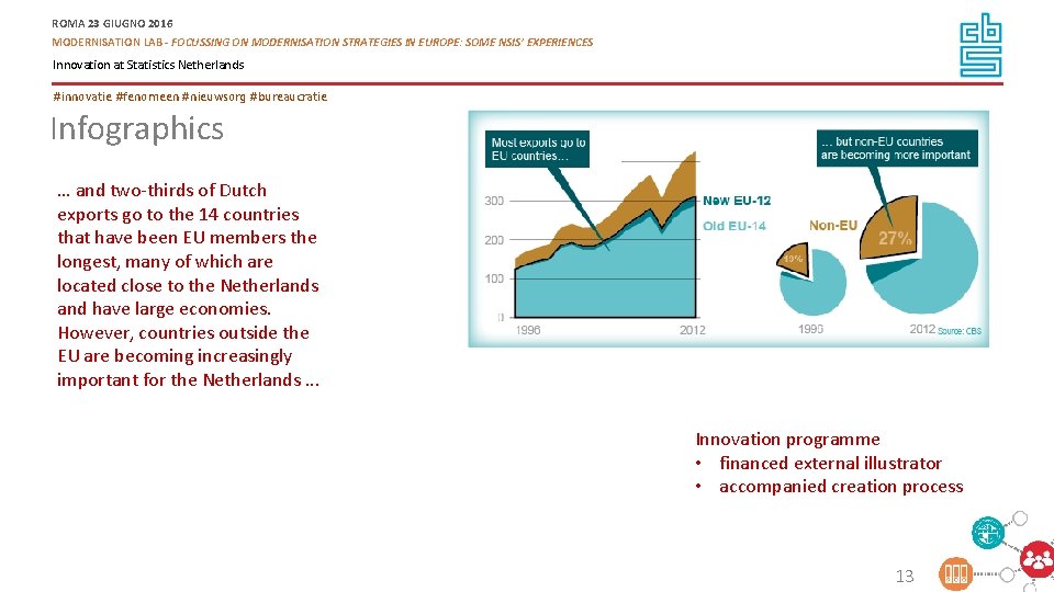 ROMA 23 GIUGNO 2016 MODERNISATION LAB - FOCUSSING ON MODERNISATION STRATEGIES IN EUROPE: SOME