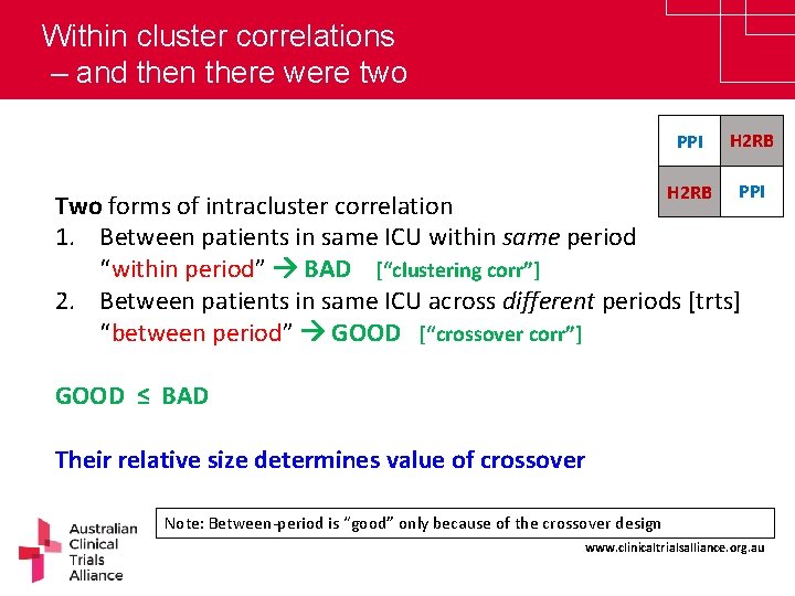 Within cluster correlations – and then there were two PPI H 2 RB PPI