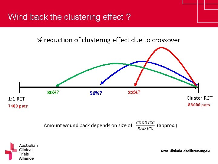 Wind back the clustering effect ? % reduction of clustering effect due to crossover