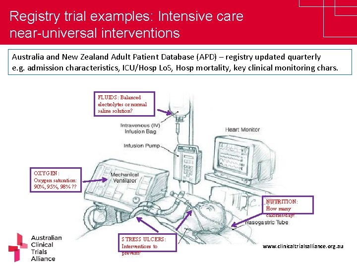 Registry trial examples: Intensive care near-universal interventions Australia and New Zealand Adult Patient Database