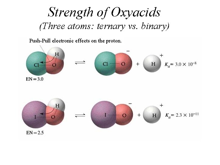 Strength of Oxyacids (Three atoms: ternary vs. binary) Push-Pull electronic effects on the proton.