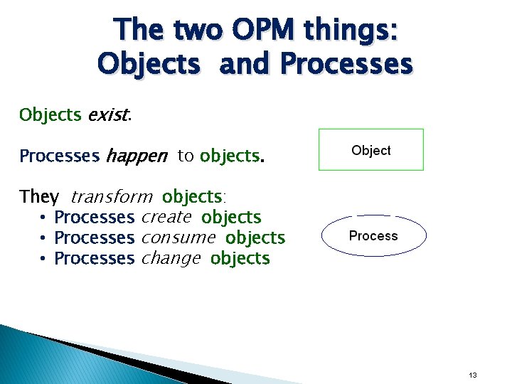 The two OPM things: Objects and Processes Objects exist. Processes happen to objects. They The two OPM things: Objects and Processes Objects exist. Processes happen to objects. They
