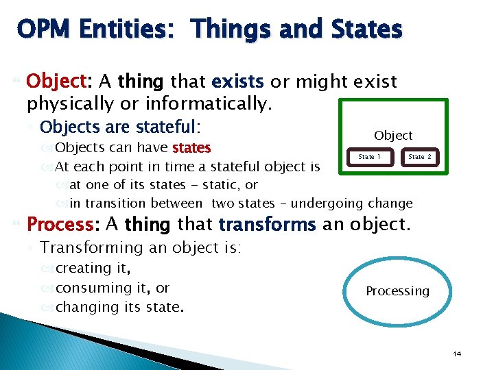 OPM Entities: Things and States Object: A thing that exists or might exist physically OPM Entities: Things and States Object: A thing that exists or might exist physically