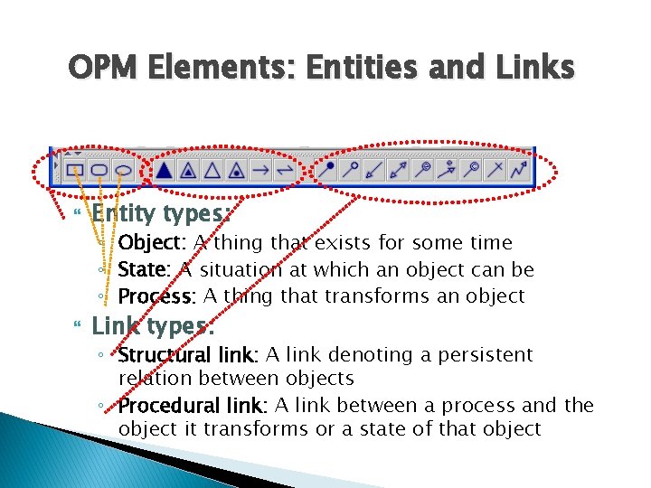 OPM Elements: Entities and Links Entity types: ◦ Object: A thing that exists for OPM Elements: Entities and Links Entity types: ◦ Object: A thing that exists for