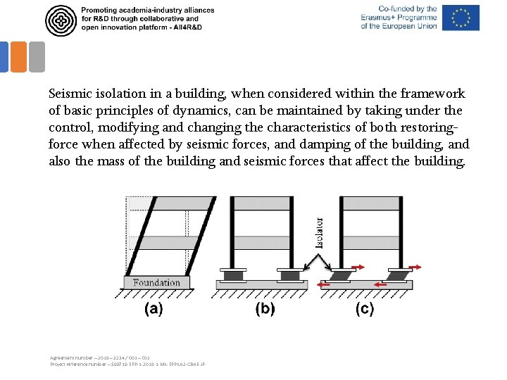 Seismic isolation in a building, when considered within the framework of basic principles of