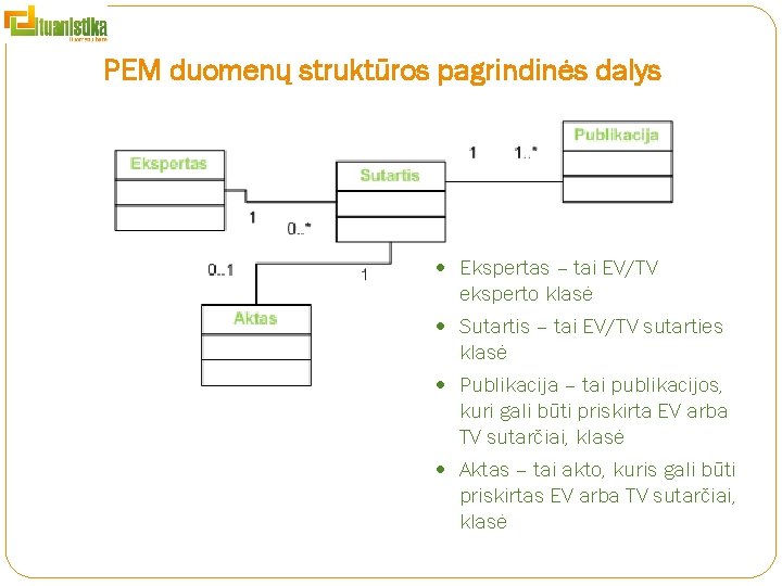 PEM duomenų struktūros pagrindinės dalys Ekspertas – tai EV/TV eksperto klasė Sutartis – tai