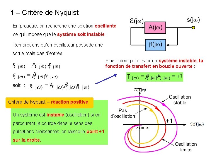 1 – Critère de Nyquist En pratique, on recherche une solution oscillante, ce qui