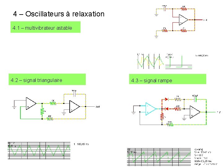 4 – Oscillateurs à relaxation 4. 1 – multivibrateur astable 4. 2 – signal