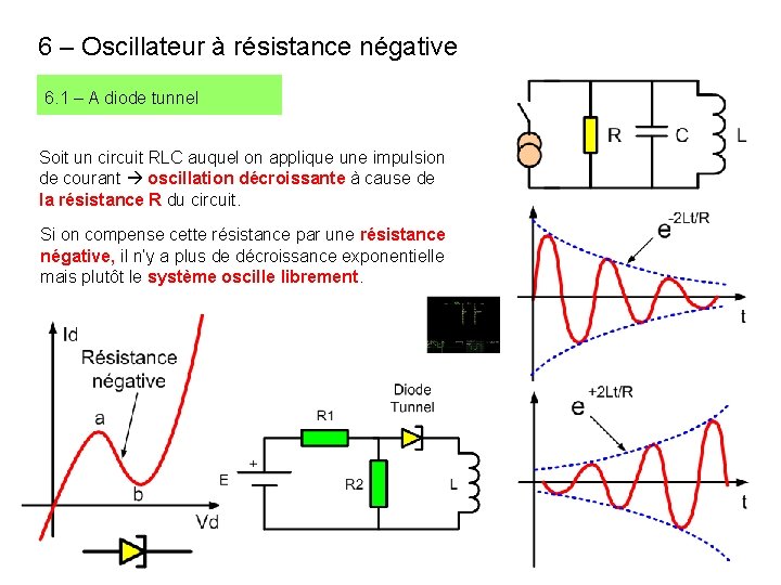 6 – Oscillateur à résistance négative 6. 1 – A diode tunnel Soit un