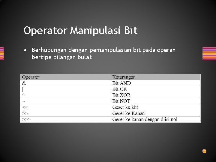Operator Manipulasi Bit • Berhubungan dengan pemanipulasian bit pada operan bertipe bilangan bulat Operator Manipulasi Bit • Berhubungan dengan pemanipulasian bit pada operan bertipe bilangan bulat