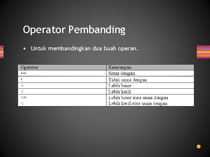 Operator Pembanding • Untuk membandingkan dua buah operan. Operator Pembanding • Untuk membandingkan dua buah operan.