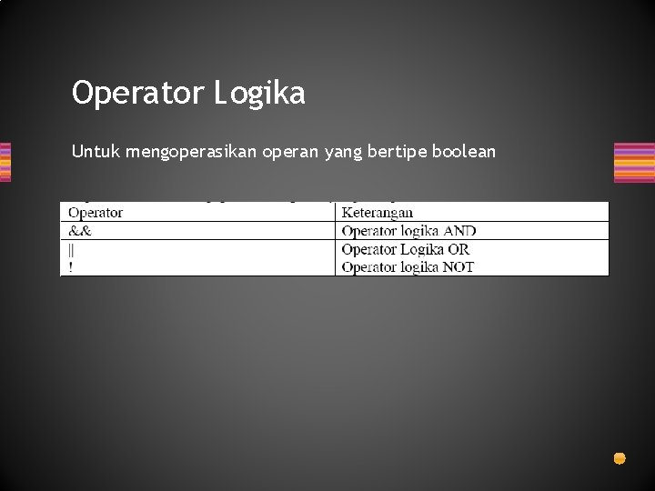 Operator Logika Untuk mengoperasikan operan yang bertipe boolean Operator Logika Untuk mengoperasikan operan yang bertipe boolean