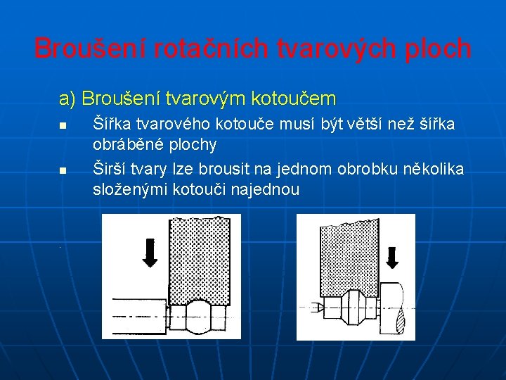 Broušení rotačních tvarových ploch a) Broušení tvarovým kotoučem n n . Šířka tvarového kotouče