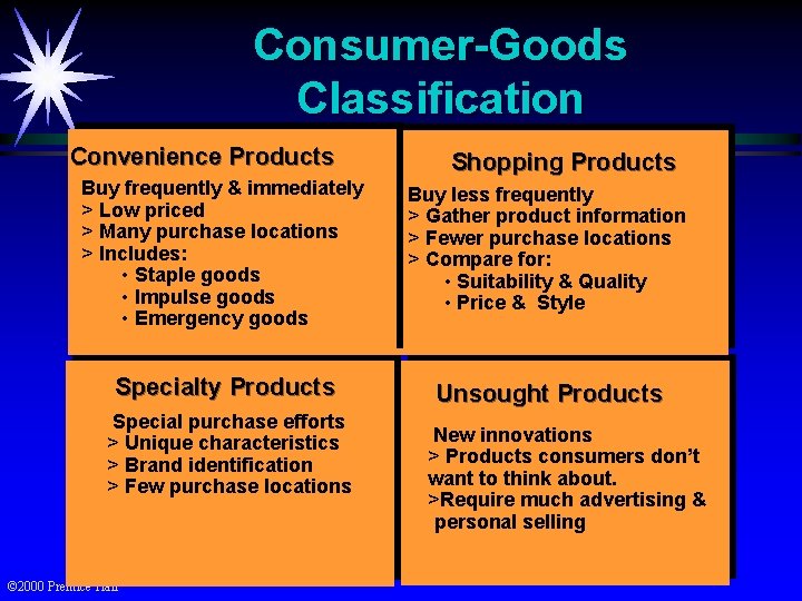 Objectives Product Characteristics Building Managing the Product Mix