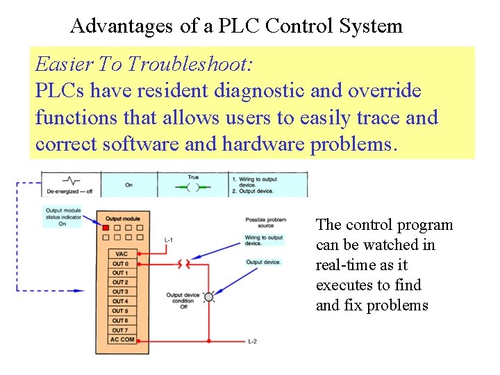 Advantages of a PLC Control System Easier To Troubleshoot: PLCs have resident diagnostic and
