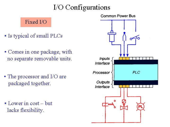 I/O Configurations Fixed I/O • Is typical of small PLCs • Comes in one