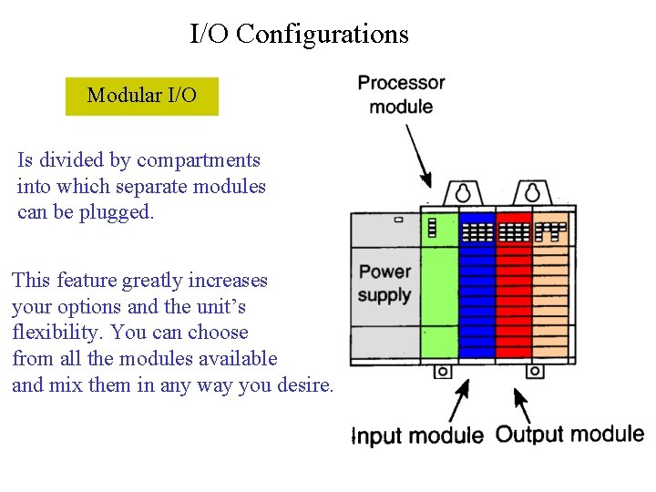I/O Configurations Modular I/O Is divided by compartments into which separate modules can be