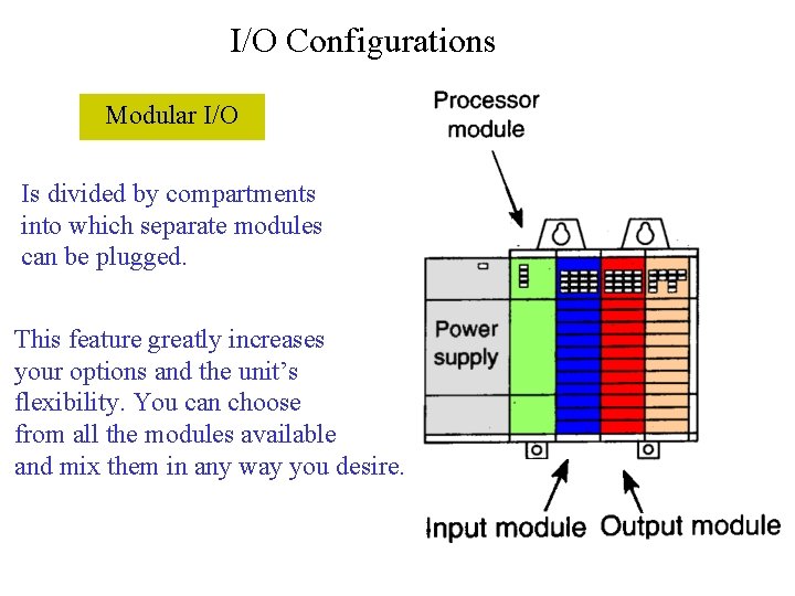 I/O Configurations Modular I/O Is divided by compartments into which separate modules can be I/O Configurations Modular I/O Is divided by compartments into which separate modules can be