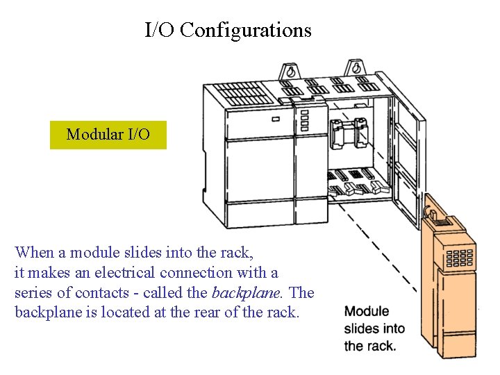 I/O Configurations Modular I/O When a module slides into the rack, it makes an I/O Configurations Modular I/O When a module slides into the rack, it makes an