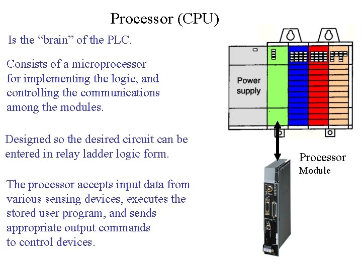 Processor (CPU) Is the “brain” of the PLC. Consists of a microprocessor for implementing Processor (CPU) Is the “brain” of the PLC. Consists of a microprocessor for implementing