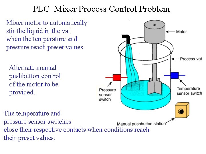 PLC Mixer Process Control Problem Mixer motor to automatically stir the liquid in the