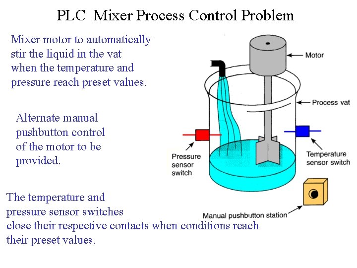 PLC Mixer Process Control Problem Mixer motor to automatically stir the liquid in the PLC Mixer Process Control Problem Mixer motor to automatically stir the liquid in the