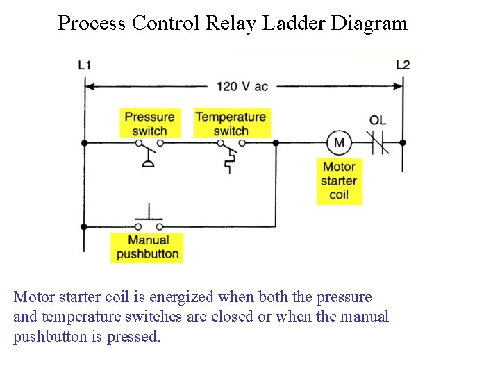 Process Control Relay Ladder Diagram Motor starter coil is energized when both the pressure