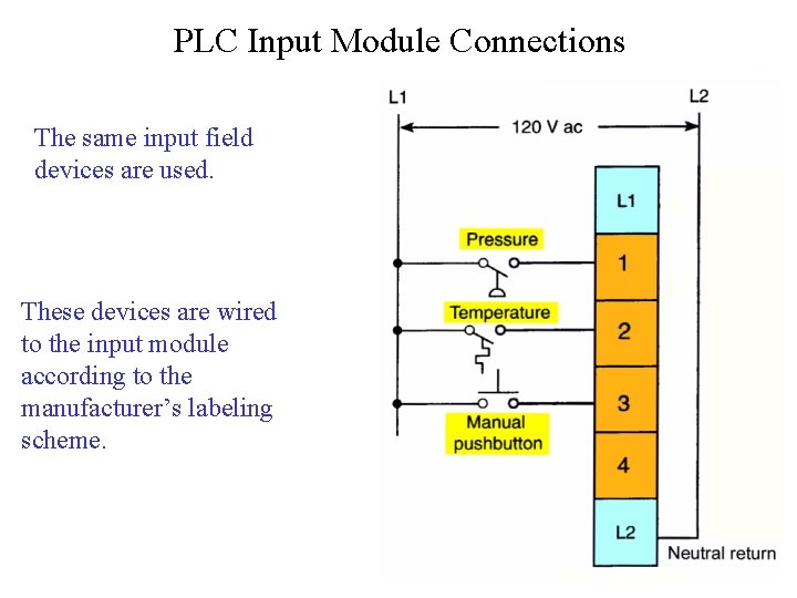 PLC Input Module Connections The same input field devices are used. These devices are