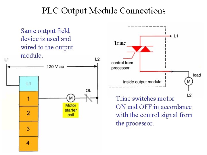 PLC Output Module Connections Same output field device is used and wired to the PLC Output Module Connections Same output field device is used and wired to the