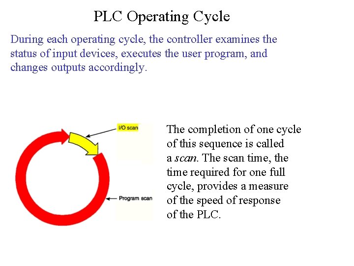 PLC Operating Cycle During each operating cycle, the controller examines the status of input