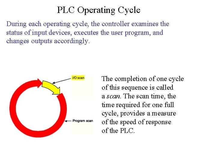 PLC Operating Cycle During each operating cycle, the controller examines the status of input PLC Operating Cycle During each operating cycle, the controller examines the status of input