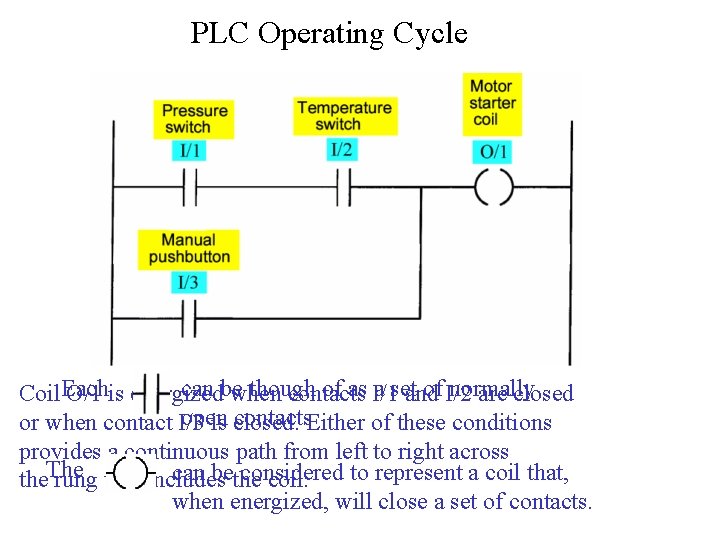 PLC Operating Cycle can be though of as I/1 a set of I/2 normally