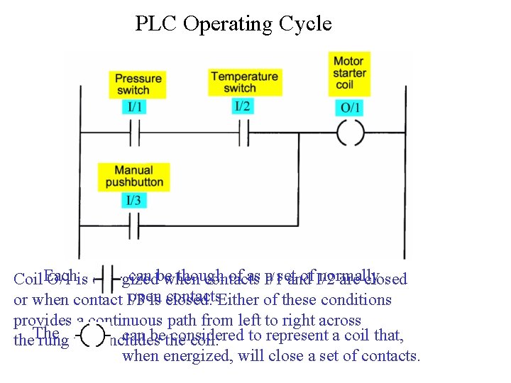 PLC Operating Cycle can be though of as I/1 a set of I/2 normally PLC Operating Cycle can be though of as I/1 a set of I/2 normally