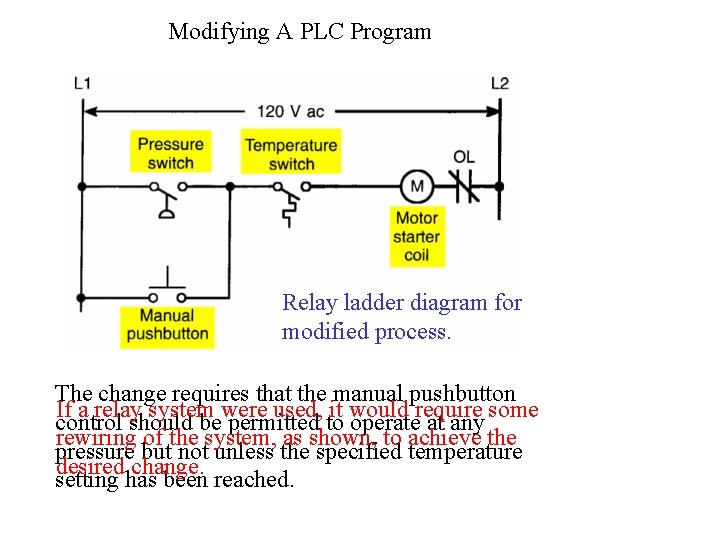 Modifying A PLC Program Relay ladder diagram for modified process. The change requires that