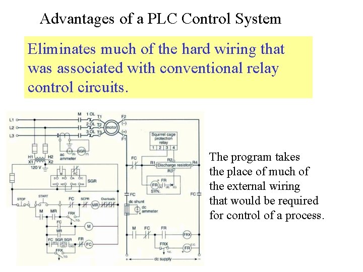 Advantages of a PLC Control System Eliminates much of the hard wiring that was