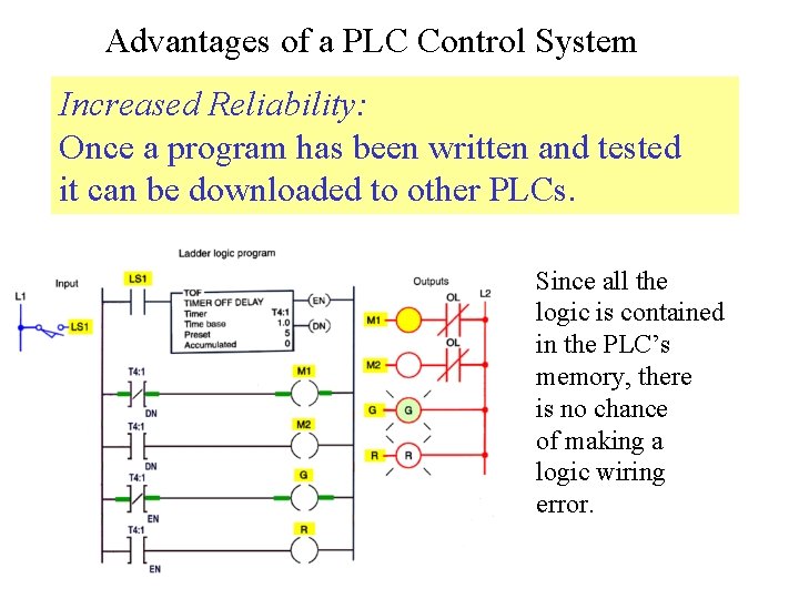 Advantages of a PLC Control System Increased Reliability: Once a program has been written