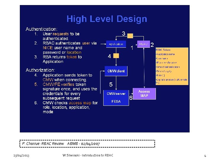 P. Charrue: RBAC Review ABMB - 02/04/2007 25/04/2013 W. Sliwinski - Introduction to RBAC