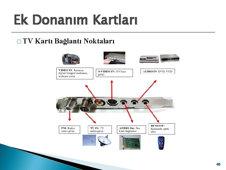 Ek Donanım Kartları � TV Kartı Bağlantı Noktaları 46 