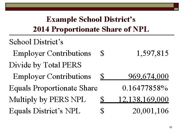 Example School District’s 2014 Proportionate Share of NPL School District’s Employer Contributions Divide by
