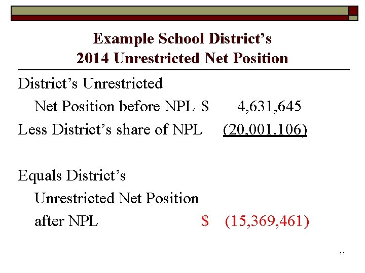 Example School District’s 2014 Unrestricted Net Position District’s Unrestricted Net Position before NPL $