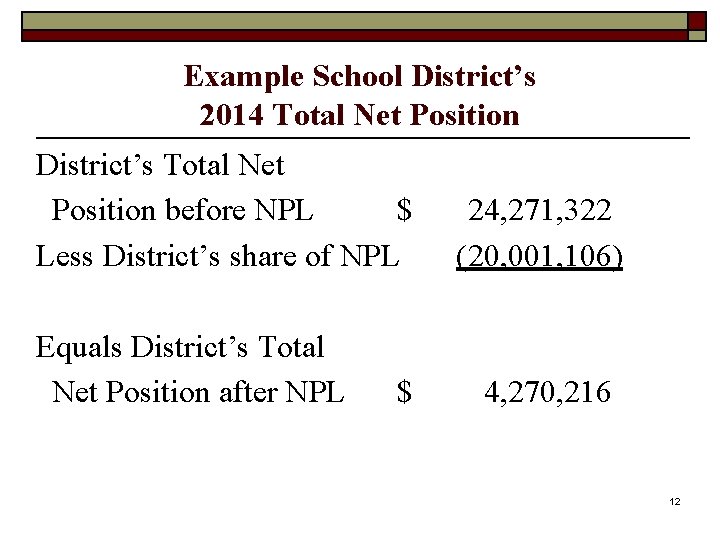 Example School District’s 2014 Total Net Position District’s Total Net Position before NPL $