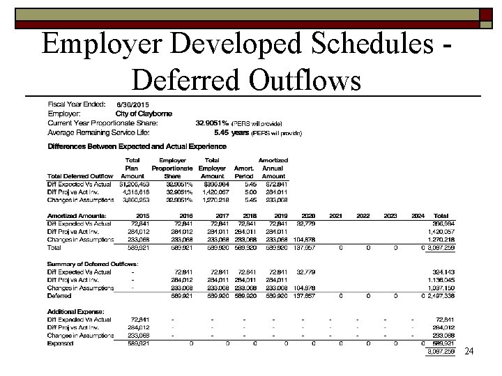 Employer Developed Schedules Deferred Outflows 24 