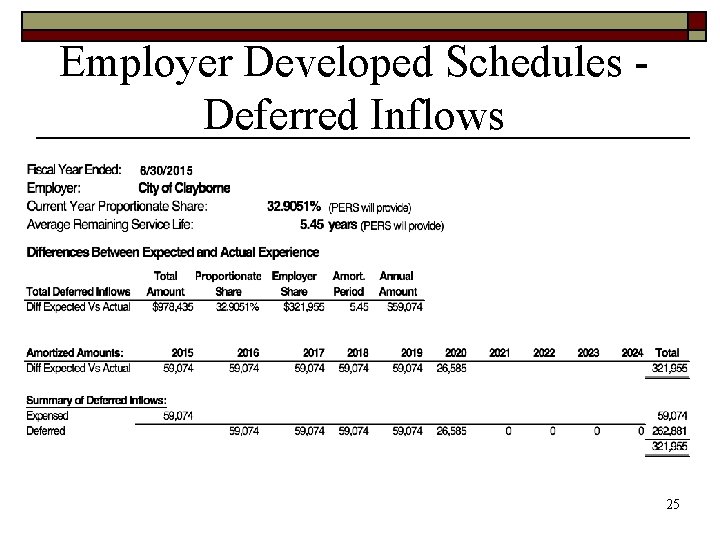 Employer Developed Schedules Deferred Inflows 25 