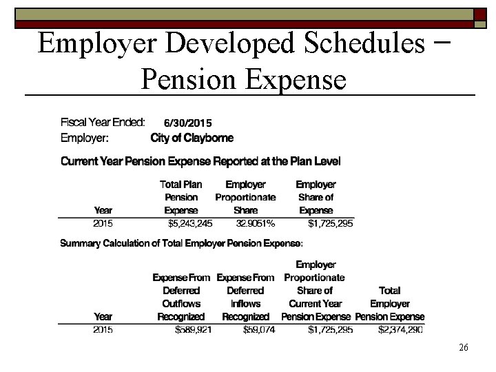 Employer Developed Schedules – Pension Expense 26 