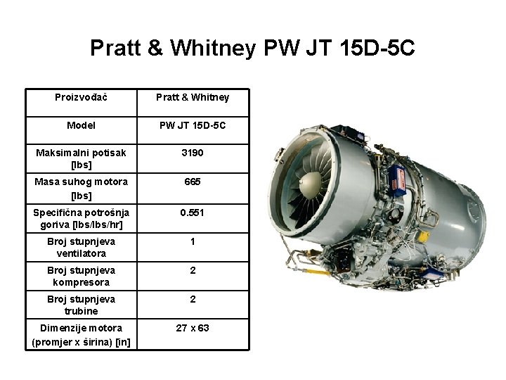 Pratt & Whitney PW JT 15 D-5 C Proizvođač Pratt & Whitney Model PW