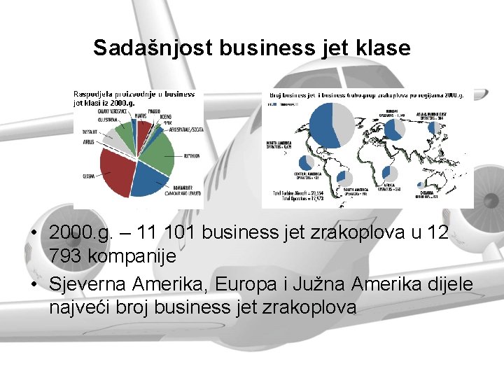 Sadašnjost business jet klase • 2000. g. – 11 101 business jet zrakoplova u