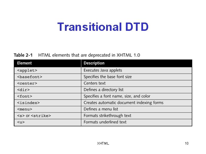 Transitional DTD XHTML 10 