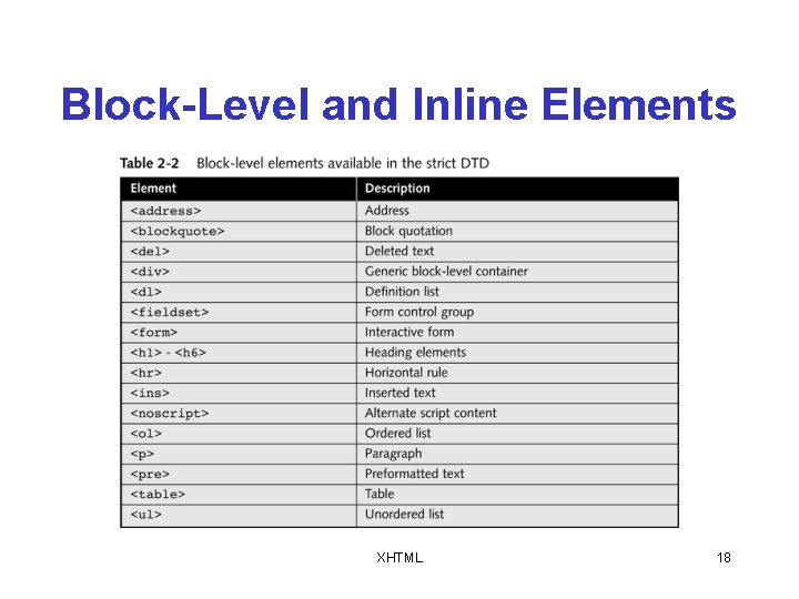 Block-Level and Inline Elements XHTML 18 
