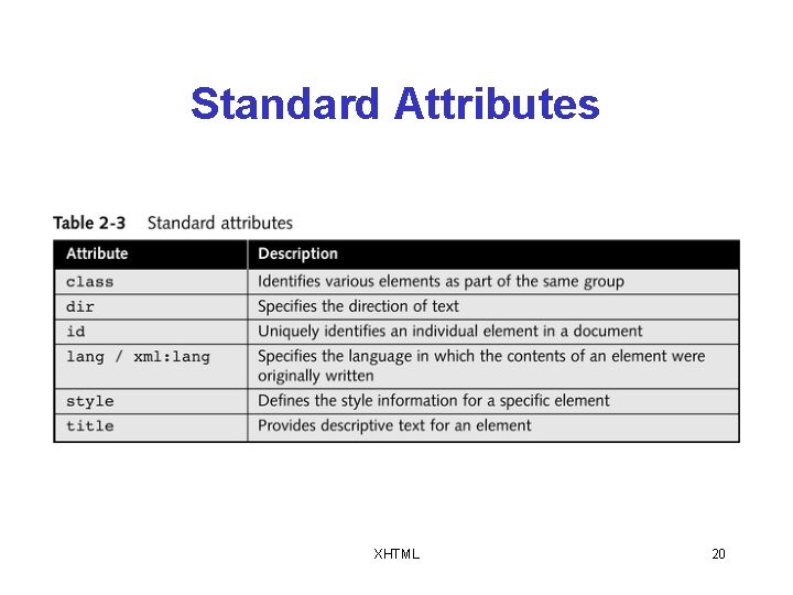 Standard Attributes XHTML 20 